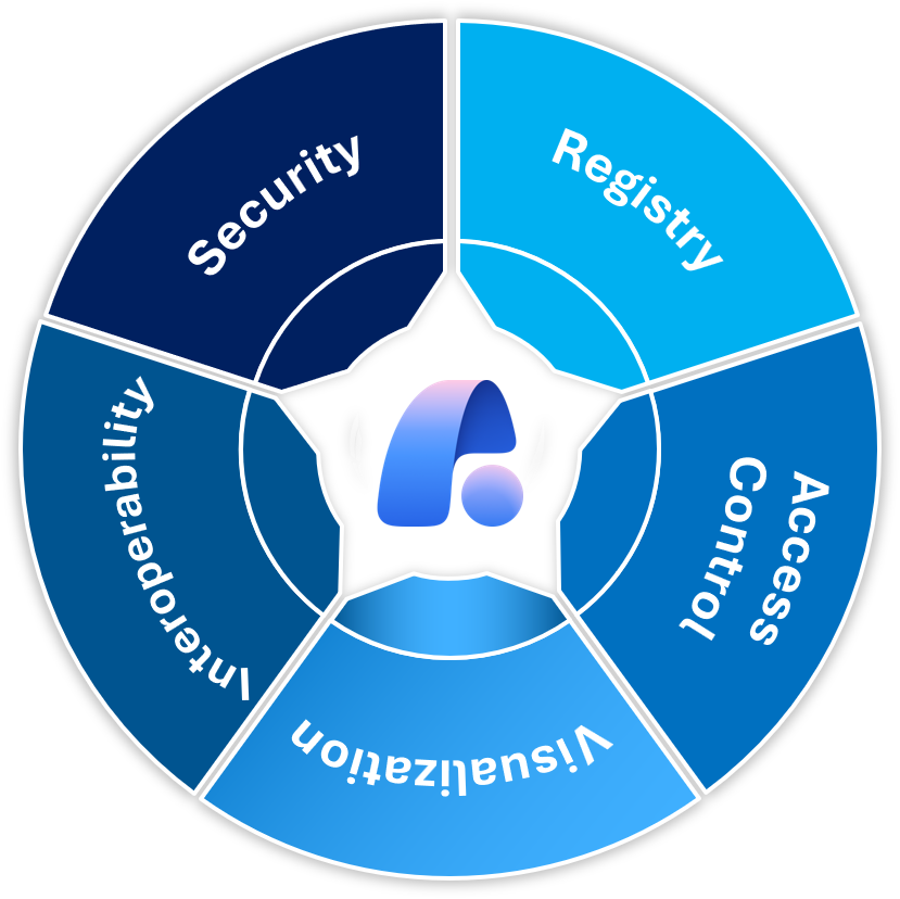 AI Agent Governance