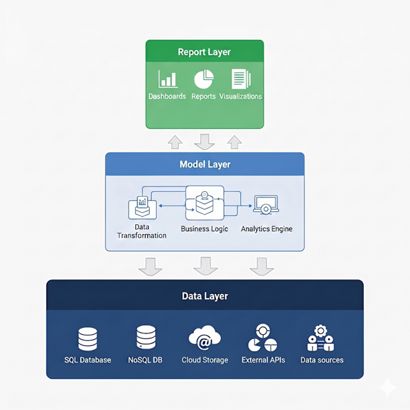 QA layers