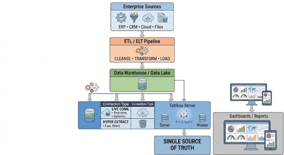 Tableau Server Architecture
