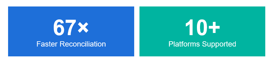 ETL validation frameworks
