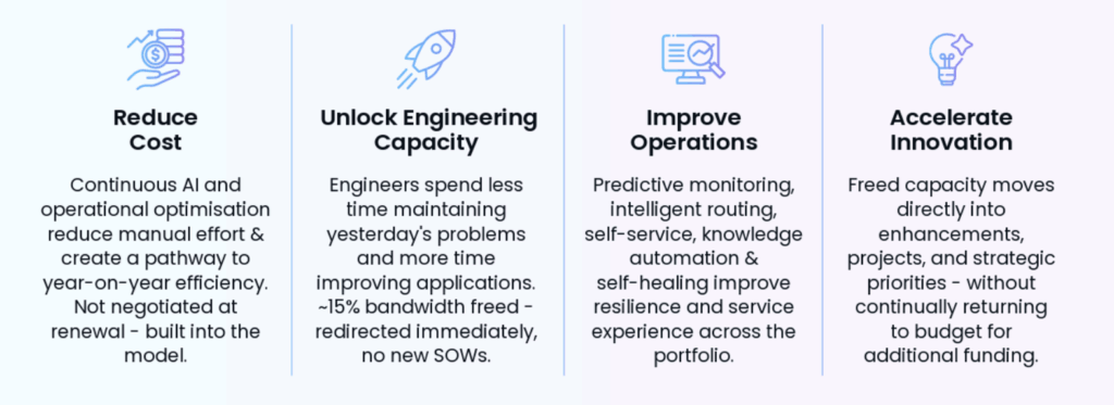 Application Management Services
